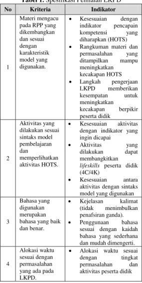 Tabel 1. Spesifikasi Penilaian LKPD 