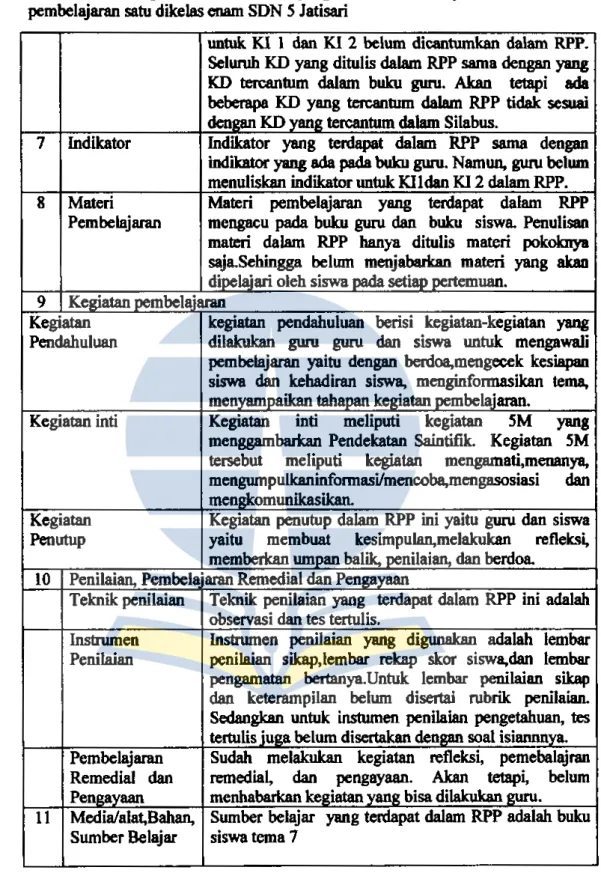 Tabel  4.1  Komponen  RPP  basil  pengamatan  tema  tujuh  subtema  satu  pembelajaran satu dikelas enam SDN S Jatisari 