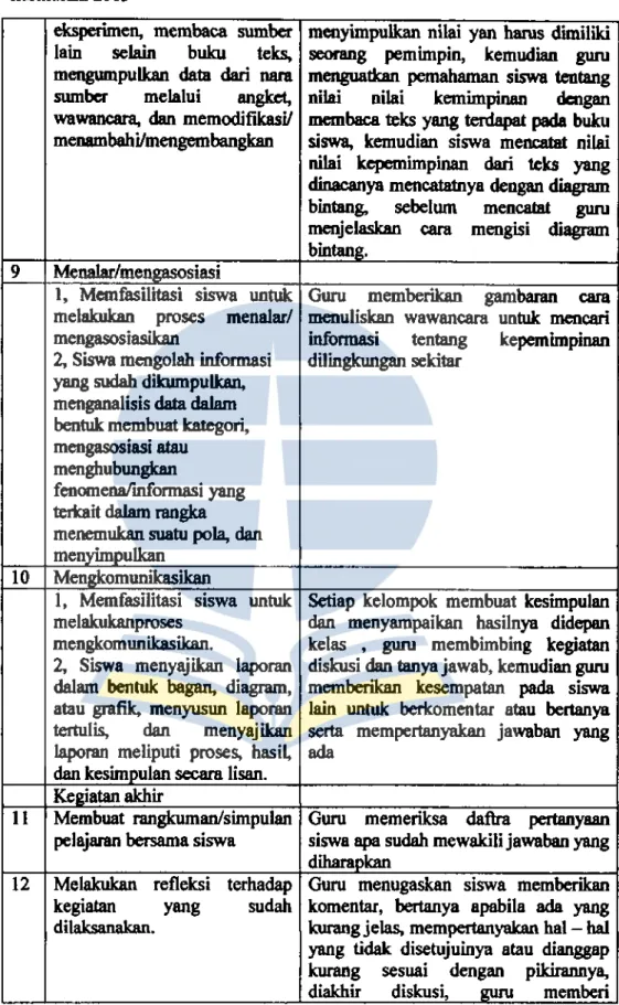 Tabel  4.2  Hasil  observasi  dan  wawancara  penerapan  pendekalan  saintifik  kurikulum 2013 