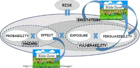 Figure 1. Kids zone in natural risk mitigation.  