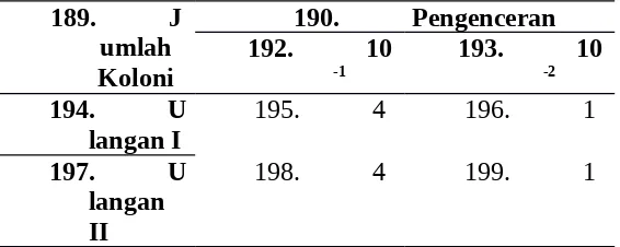 Tabel 5.11 Hasil Uji Angka Jamur (AJ) dari Sampel Kunyit