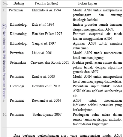 Tabel 1.  Beberapa penelitian terkait yang menggunakan metode ANN 