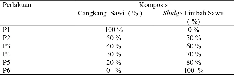 Tabel 3. Perlakuan komposisi antara cangkang kelapa sawit dan sludge limbah kelapa sawit  