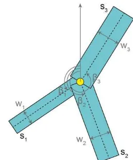Figure 1. The object in our configuration is a junction point 