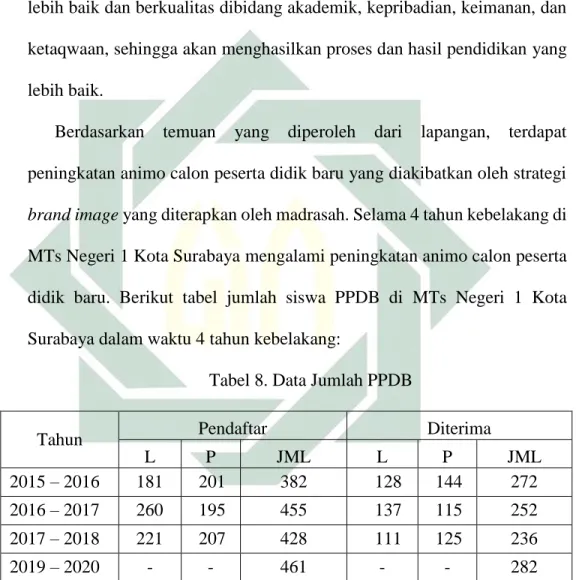 Tabel 8. Data Jumlah PPDB  