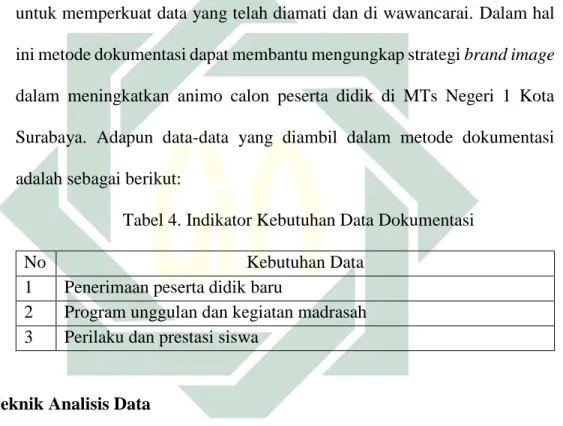 Tabel 4. Indikator Kebutuhan Data Dokumentasi 