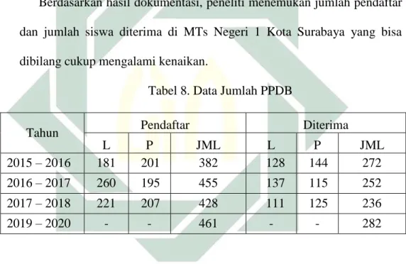 Tabel 8. Data Jumlah PPDB 