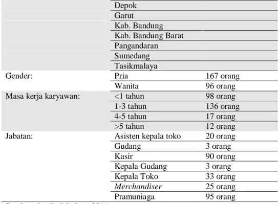Tabel 4.  Alasan Melakukan Knowledge Sharing 