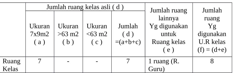 Tabel 2.2 Data Ruang Kelas di SMP PGRI 1 Kediri