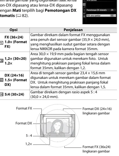 Gambar direkam dalam format FX menggunakan  area penuh dari sensor gambar (35,9 × 24,0 mm),  yang menghasilkan sudut gambar setara dengan  lensa NIKKOR pada kamera format 35mm.