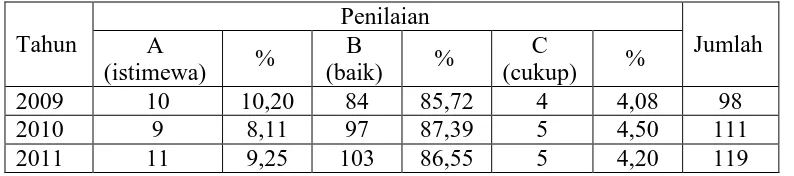 Tabel 1.2 