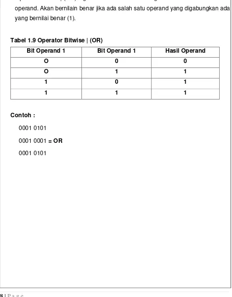 Tabel 1.9 Operator Bitwise | (OR) 