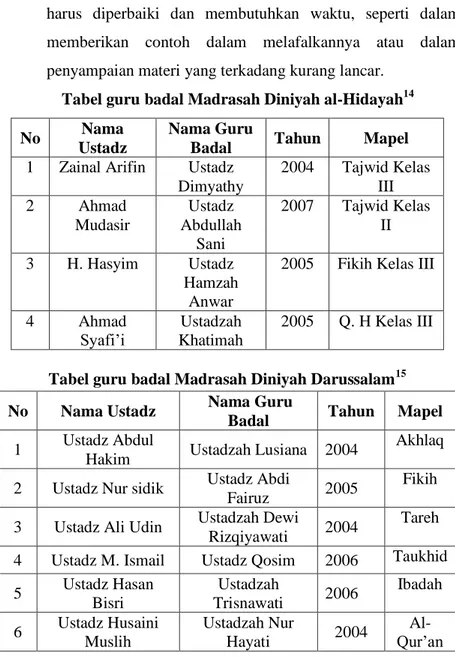 Tabel guru badal Madrasah Diniyah al-Hidayah 14