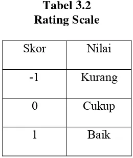 Tabel 3.2 Rating Scale 