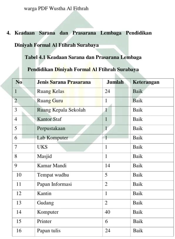 Tabel 4.1 Keadaan Sarana dan Prasarana Lembaga  Pendidikan Diniyah Formal Al Ftihrah Surabaya 