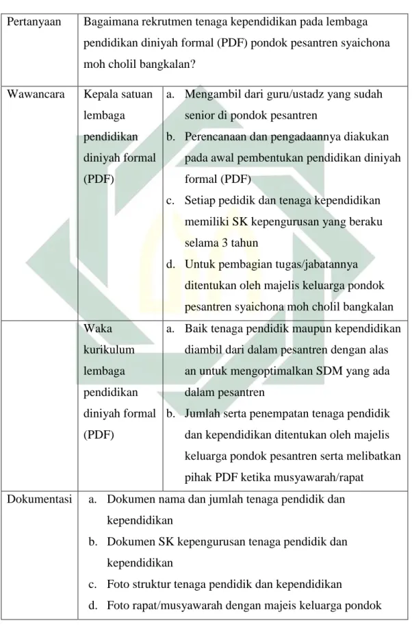 Tabel 1.1 Trianggulasi Sumber dan Metode 