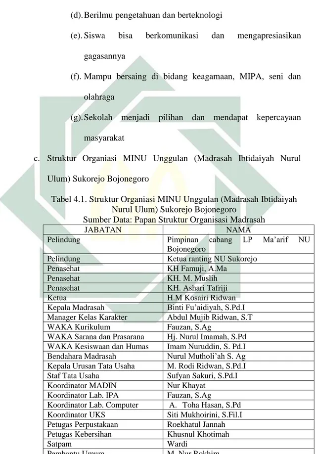 Tabel 4.1. Struktur Organiasi MINU Unggulan (Madrasah Ibtidaiyah  Nurul Ulum) Sukorejo Bojonegoro 