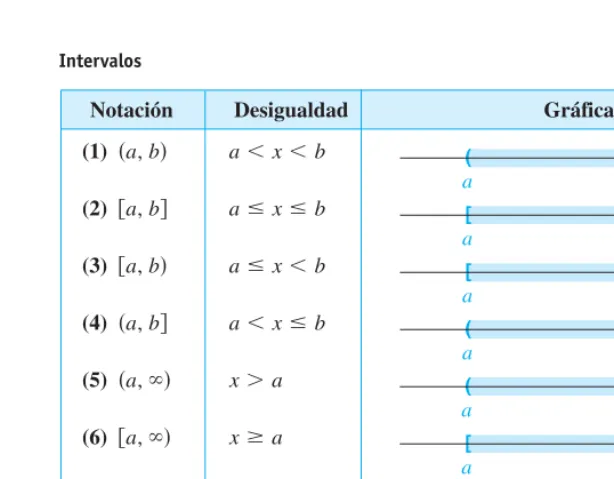 Figura 2