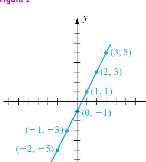 Figura 1