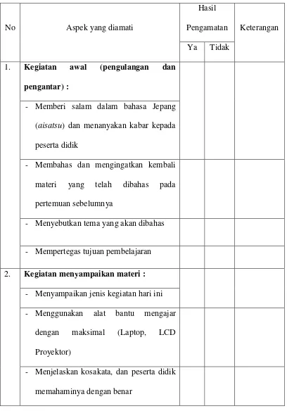 Tabel 3.1 Pedoman Observasi Proses Pembelajaran Kaiwa 