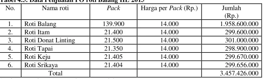 Tabel 4.6. Data Biaya Variabel Masing-Masing Produk Pada Tahun 2015 