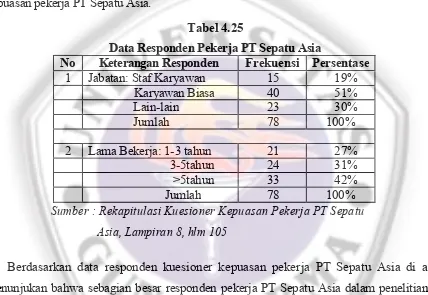 Tabel 4.26Hasil Rekapitulasi Kuesioner Kepuasan Pekerja PT Sepatu Asia