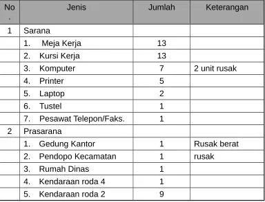 Tabel 2