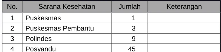 Tabel 5