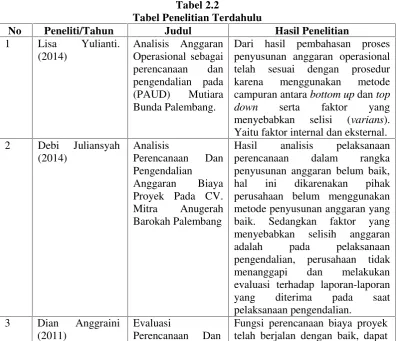 Tabel 2.2Tabel Penelitian Terdahulu