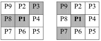 Gambar 2.22 Dua contoh di mana P1 bukan merupakan 8-simple point  