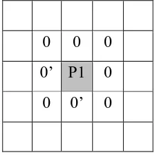 Gambar 3.19 Hasil Proses langkah 2 pada Algoritma Hilditch 