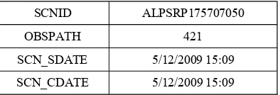 Table 1. ALOS-PALSAR scene parameters  