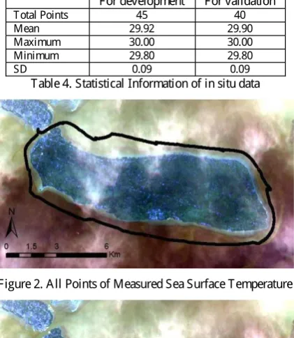 Table 5 shows the relationship between Landsat 8 Thermal Sensor Brightness Temperature and Sea Surface Temperature by Garmin Aqua Map