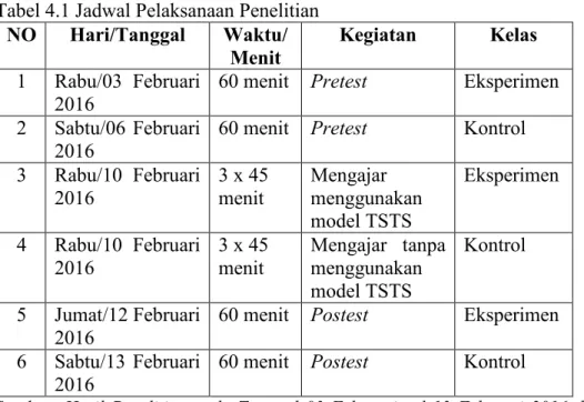 Tabel 4.1 Jadwal Pelaksanaan Penelitian  NO  Hari/Tanggal  Waktu/