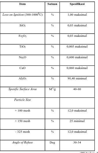 Tabel 2.2. Spesifikasi Alumina yang digunakan di PT INALUM 