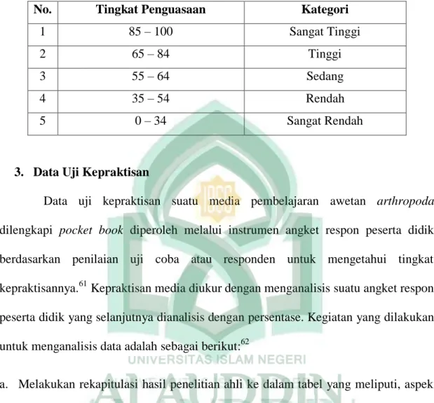 Tabel 3.3 Teknik Kategorisasi Departemen Pendidikan dan Kebudayaan 
