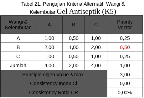 Tabel 22. Hasil Overall Composite Weight