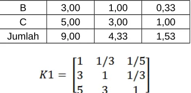 Tabel 6. Bobot Relatif  dan Eigen VectorUtama dari  Kriteria 1