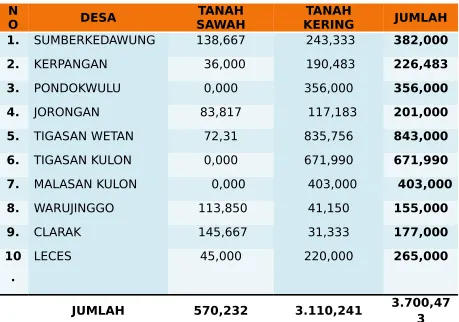 Tabel 1