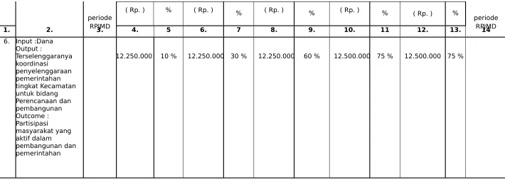 Tabel 6.2