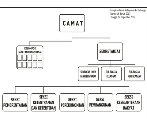 Gambar 1 BAGAN STRUKTUR ORGANISASI