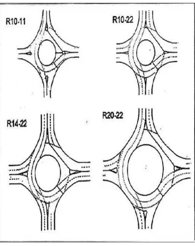 Gambar 2.6 Ilustrasi tipe bundaran (Departemen PU, 1997)
