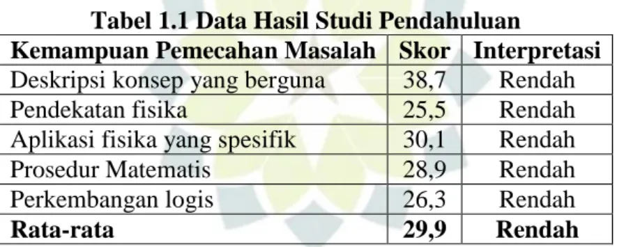 Tabel 1.1 Data Hasil Studi Pendahuluan 
