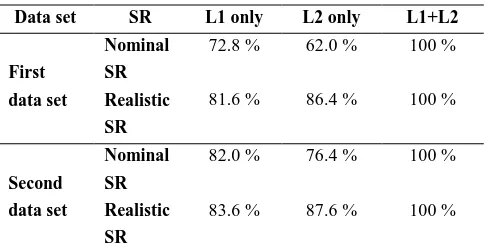 Table 2. Estimated empirical success rate (SR) for each of GPS 
