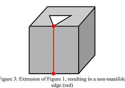 Figure 2: Inner and outer ring sharing two points, resulting in a  disconnected polygon  