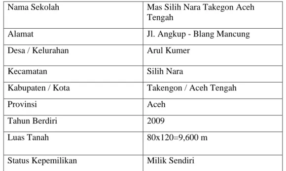 Tabel  4.2:  Lokasi  Umum  Mas Silih  Nara Takengon Aceh Tengah  Tahun 