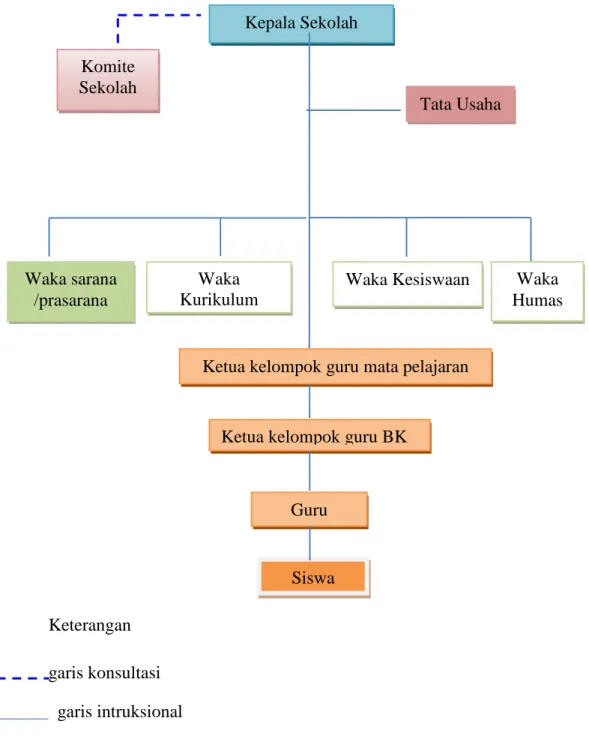 Tabel 4.4: setruktur Organisasi Mas Silih Nara Takengon Aceh Tengah 