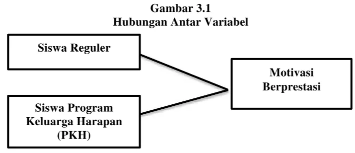 Gambar 3.1  