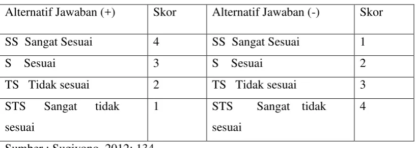 Tabel 3.3 