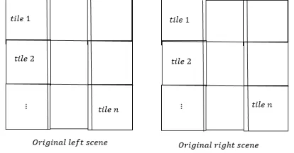 Figure 5. Dividing original images into small image tiles  